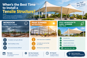 When's the Best Time of Year to Install a Tensile Structure